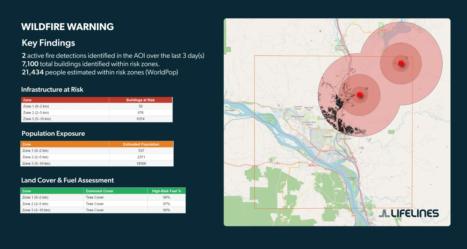 Polished PDF situation briefing with wildfire risk map and exposure figures