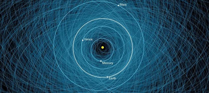 A diagram of the inner Solar System with the orbits of thousands of near-Earth objects shown in blue.
