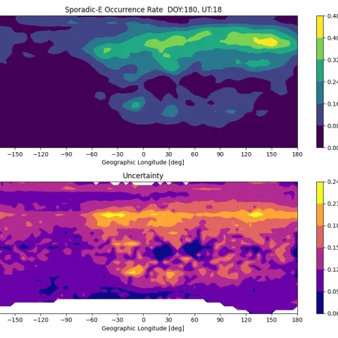 Two space weather figures are stacked, one with green and black colors, the other with purple and orange. 