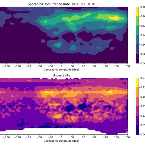 Two space weather figures are stacked, one with green and black colors, the other with purple and orange. 