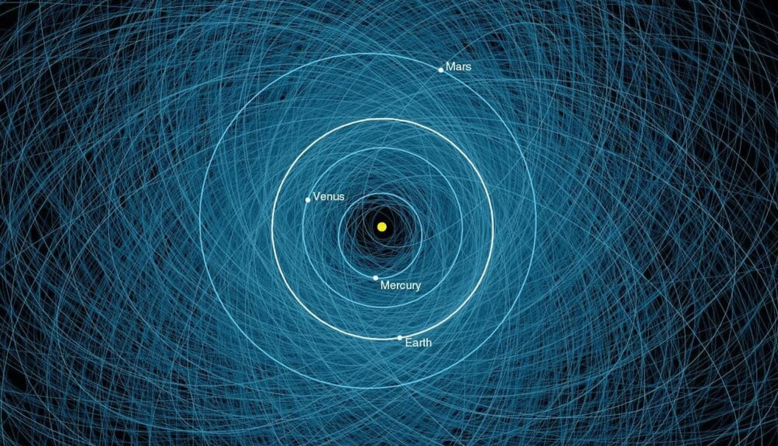 A diagram of the inner Solar System with the orbits of thousands of near-Earth objects shown in blue.