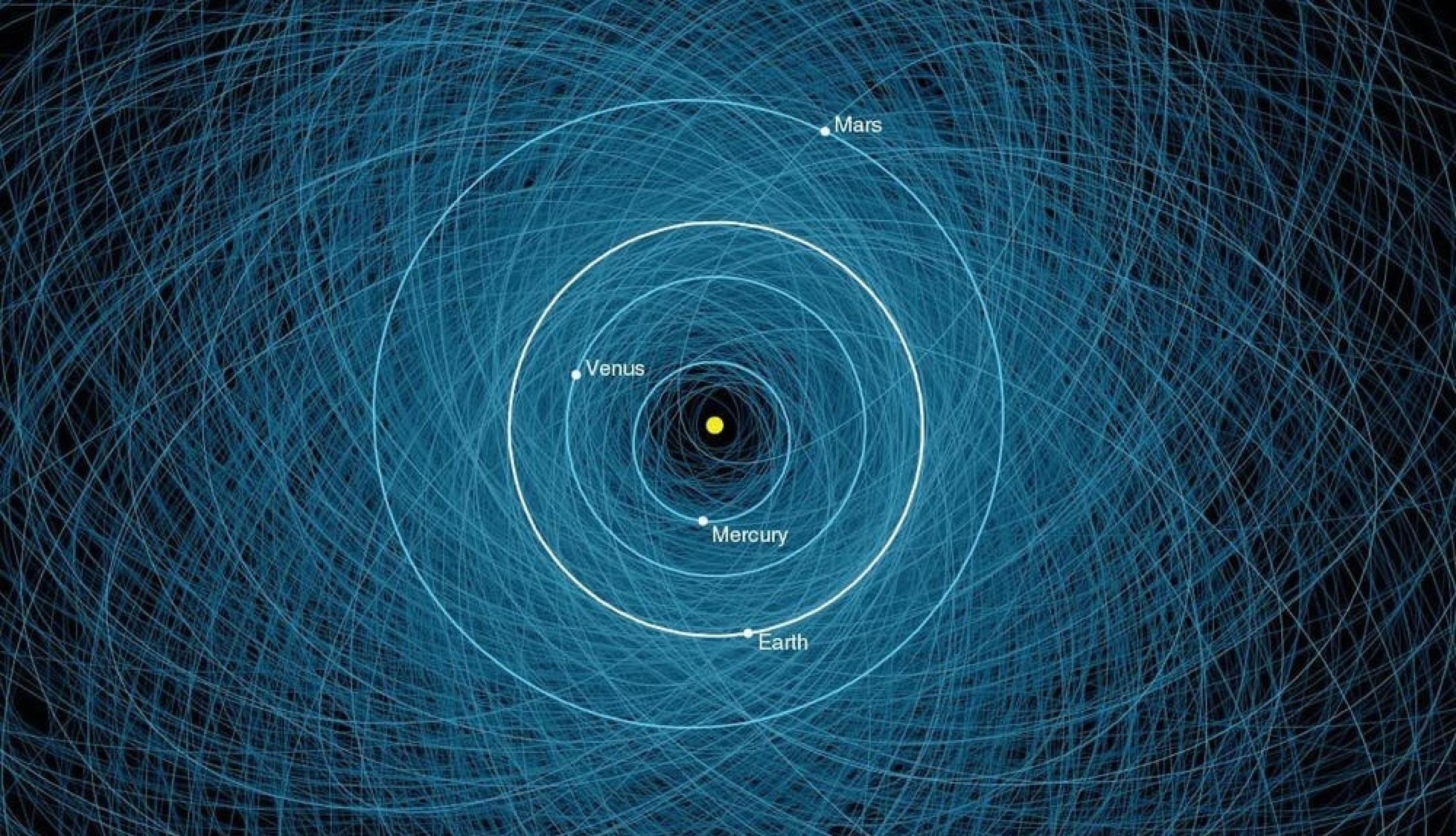 A diagram of the inner Solar System with the orbits of thousands of near-Earth objects shown in blue.