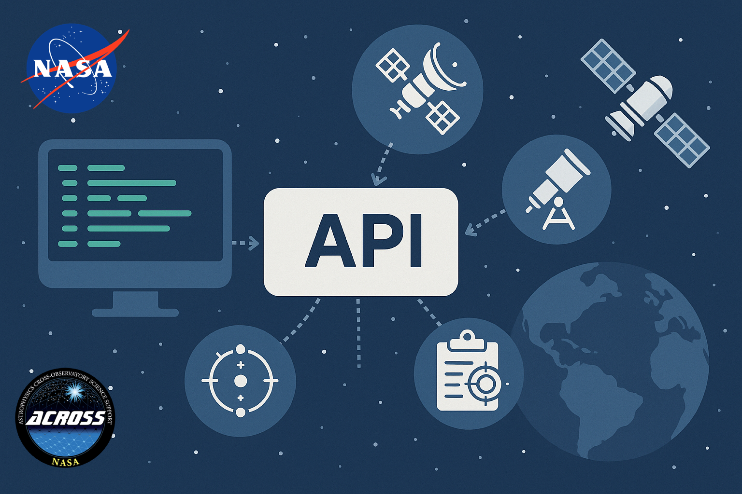 ACROSS API