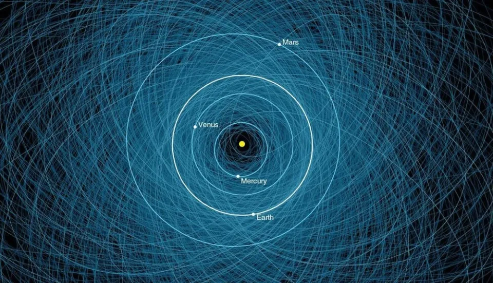 A diagram of the inner Solar System with the orbits of thousands of near-Earth objects shown in blue.